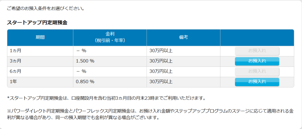スタートアップ円定期預金と期間に応じた金利の表