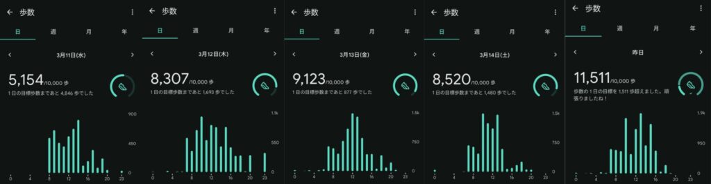 Fitbit Inspire 3で計測した歩数5日分