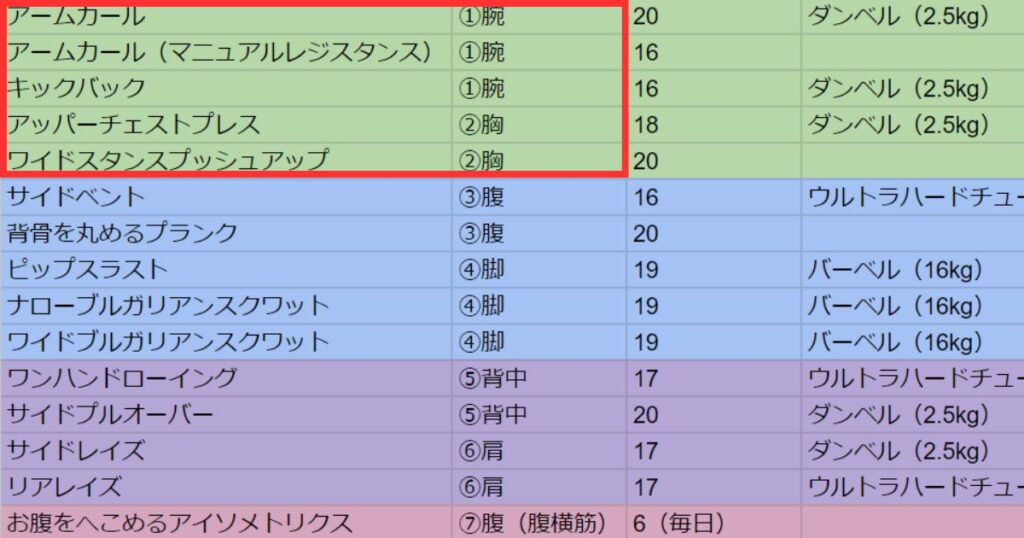 トレーニング全体から見た『腕と胸』の日(アームカール含む)