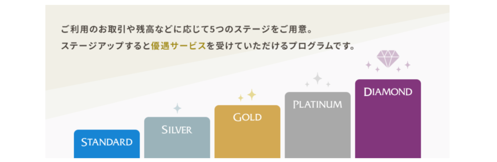 SBI新生銀行のステップアッププログラム5つのステージの図