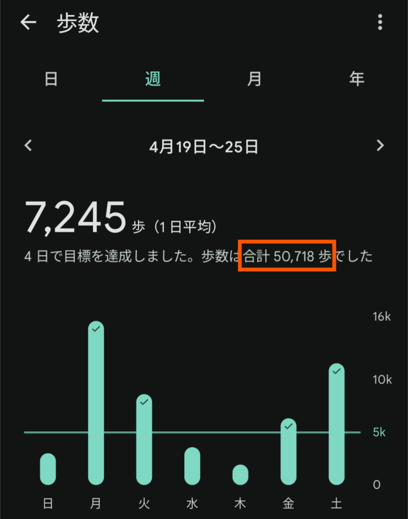直近で日常的に歩いている1週間の歩数（Fitbit Inspire 3）