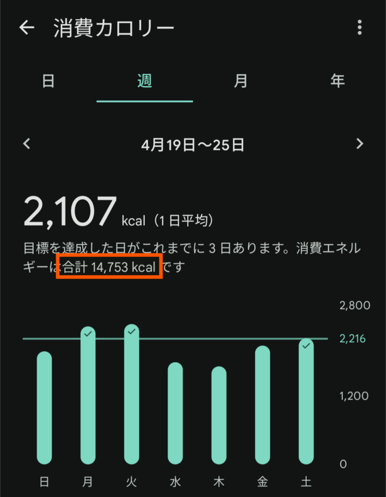直近で日常的に歩いている1週間の歩数（Fitbit Inspire 3）